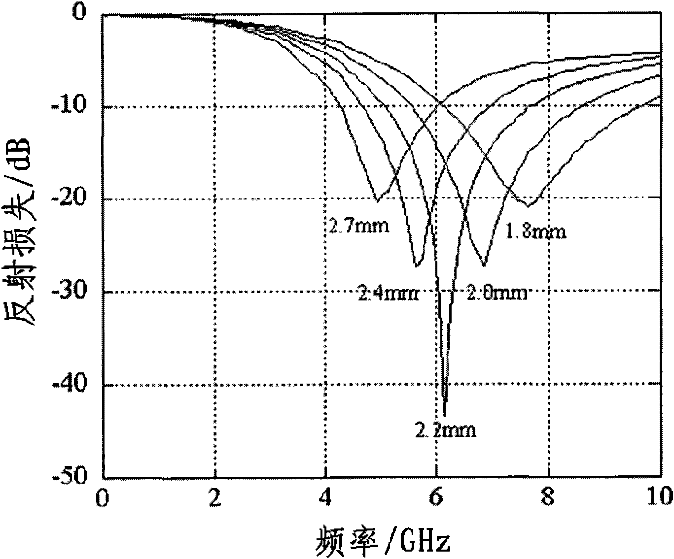 Iron-carbon nano composite electromagnetic wave absorption material and preparation method thereof