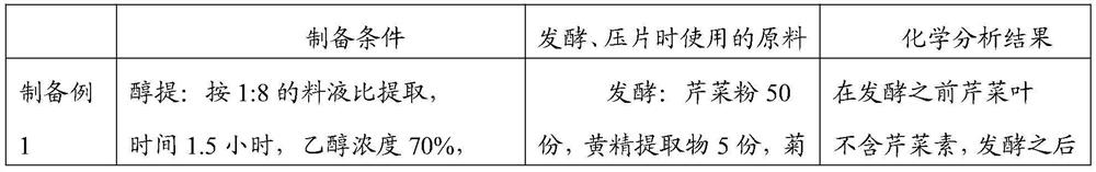 Tabletted candy made of celery, polygonatum sibiricum and ferment as well as application and preparation method of tabletted candy