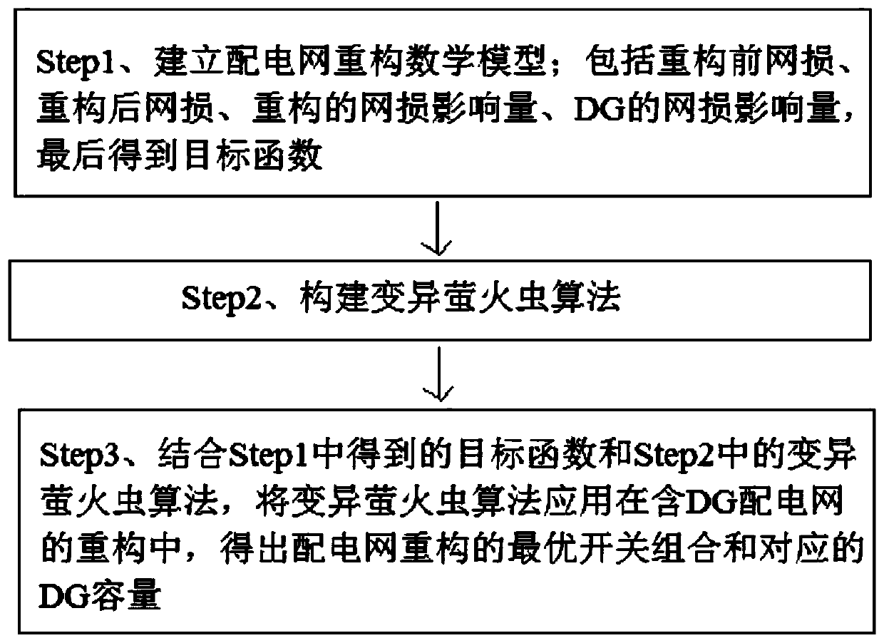 DG-containing power distribution network reconstruction method based on variant firefly algorithm