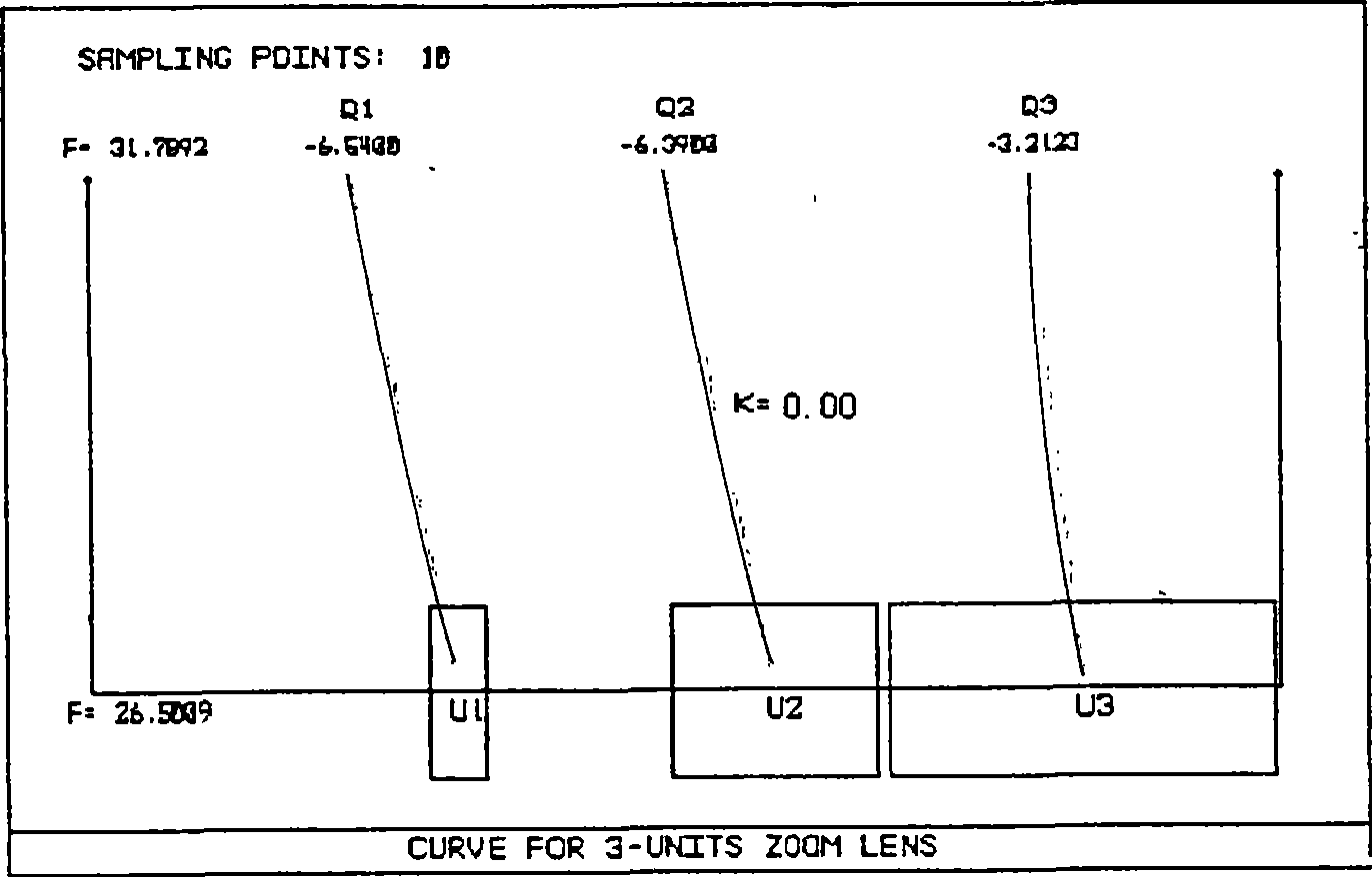 Computer-aided design method for cam curve of three-component zooming system