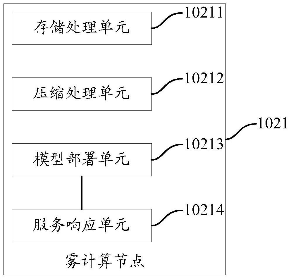 An artificial intelligence service system and method for realizing artificial intelligence service