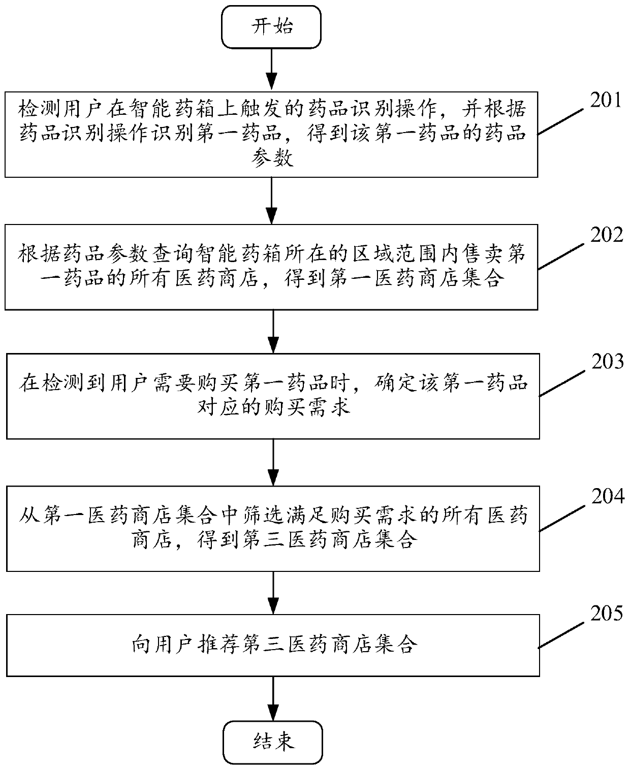 Medicine recommendation method based on intelligent medicine box and intelligent medicine box