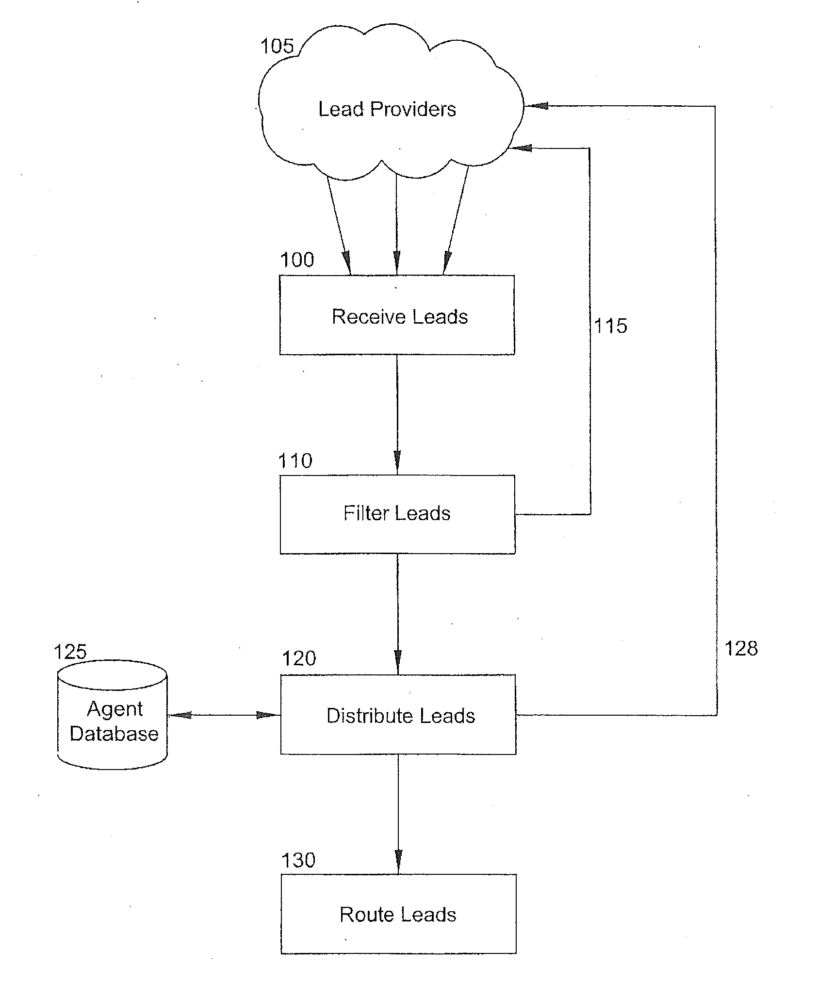 System and method for filtering, distributing and routing sales leads
