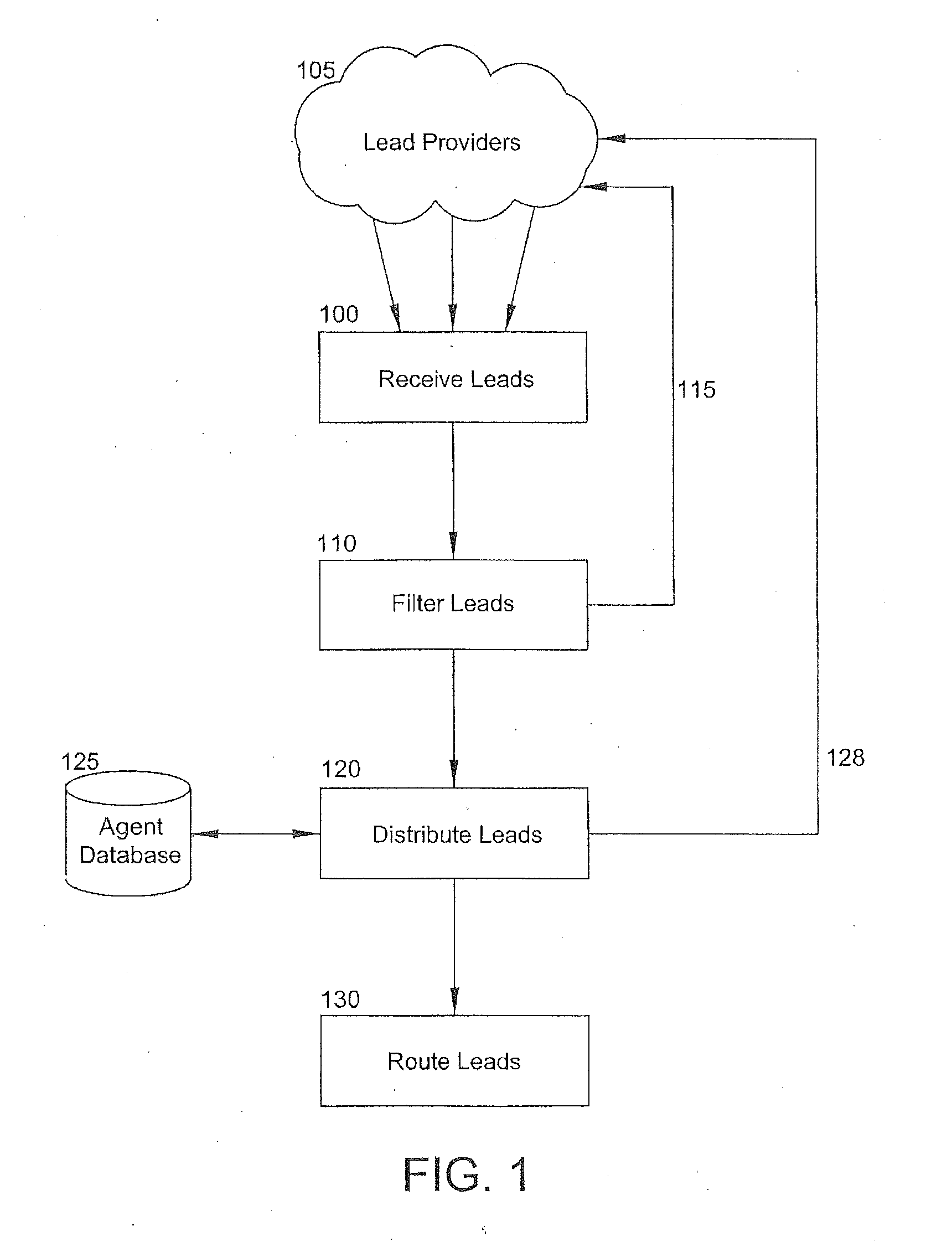 System and method for filtering, distributing and routing sales leads