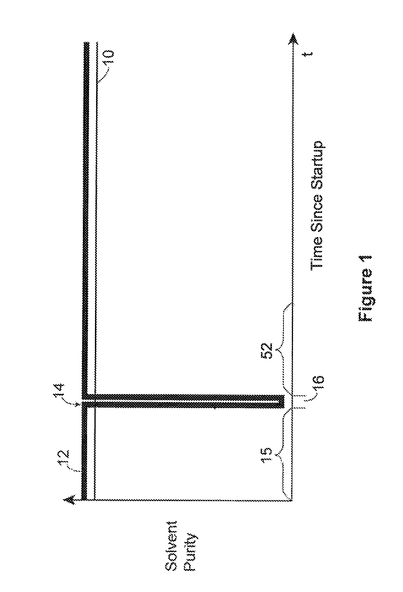 Method of controlling growth and heat loss of an in situ gravity draining chamber formed with a condensing solvent process