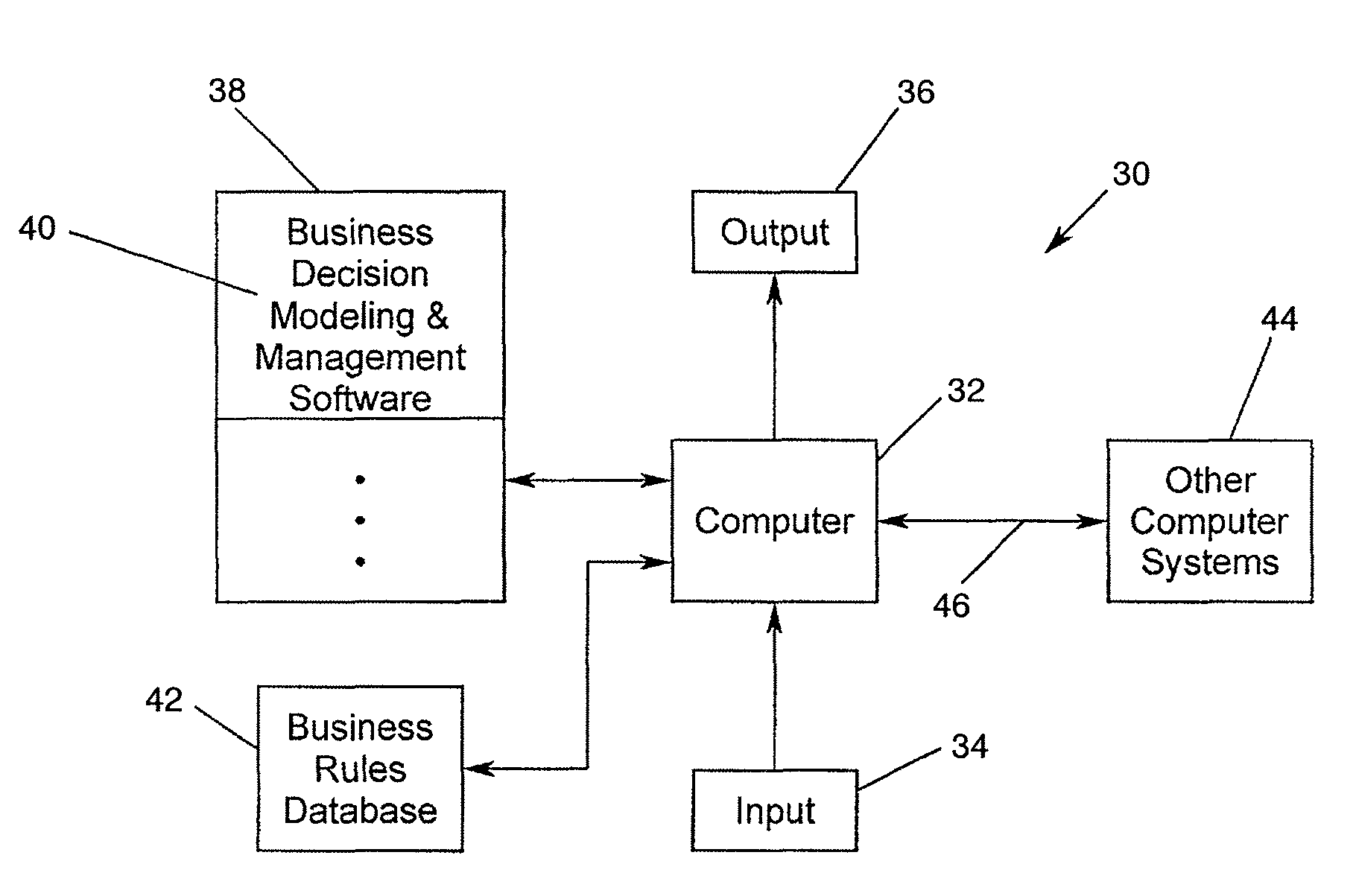 Business decision modeling and management system and method