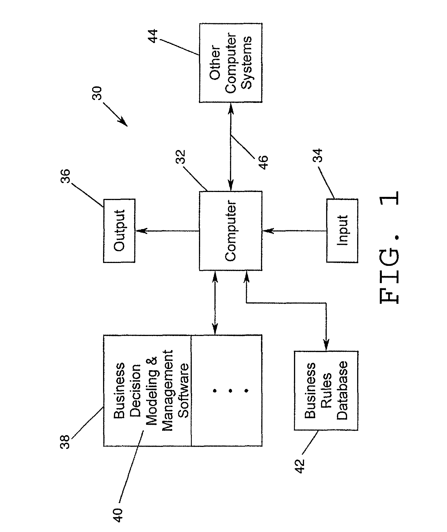 Business decision modeling and management system and method