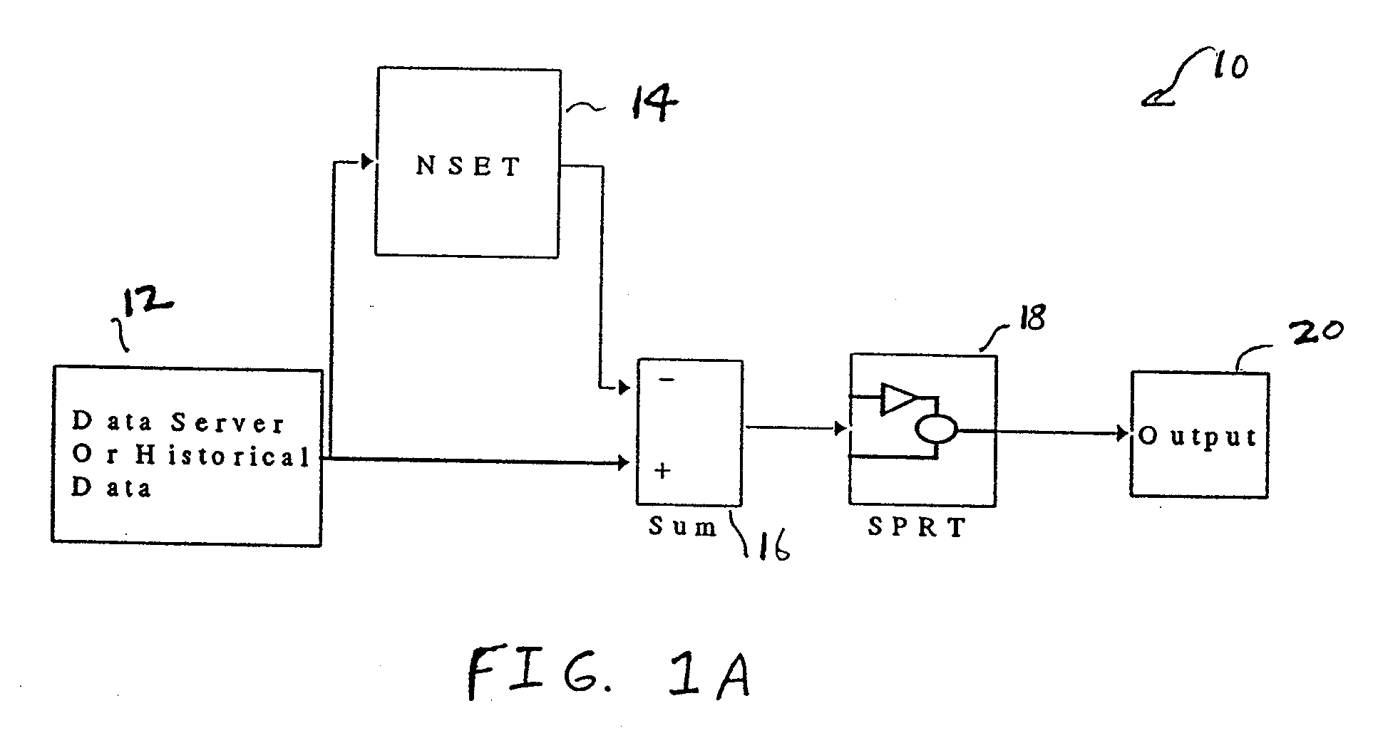 Method and System for Non-Linear State Estimation