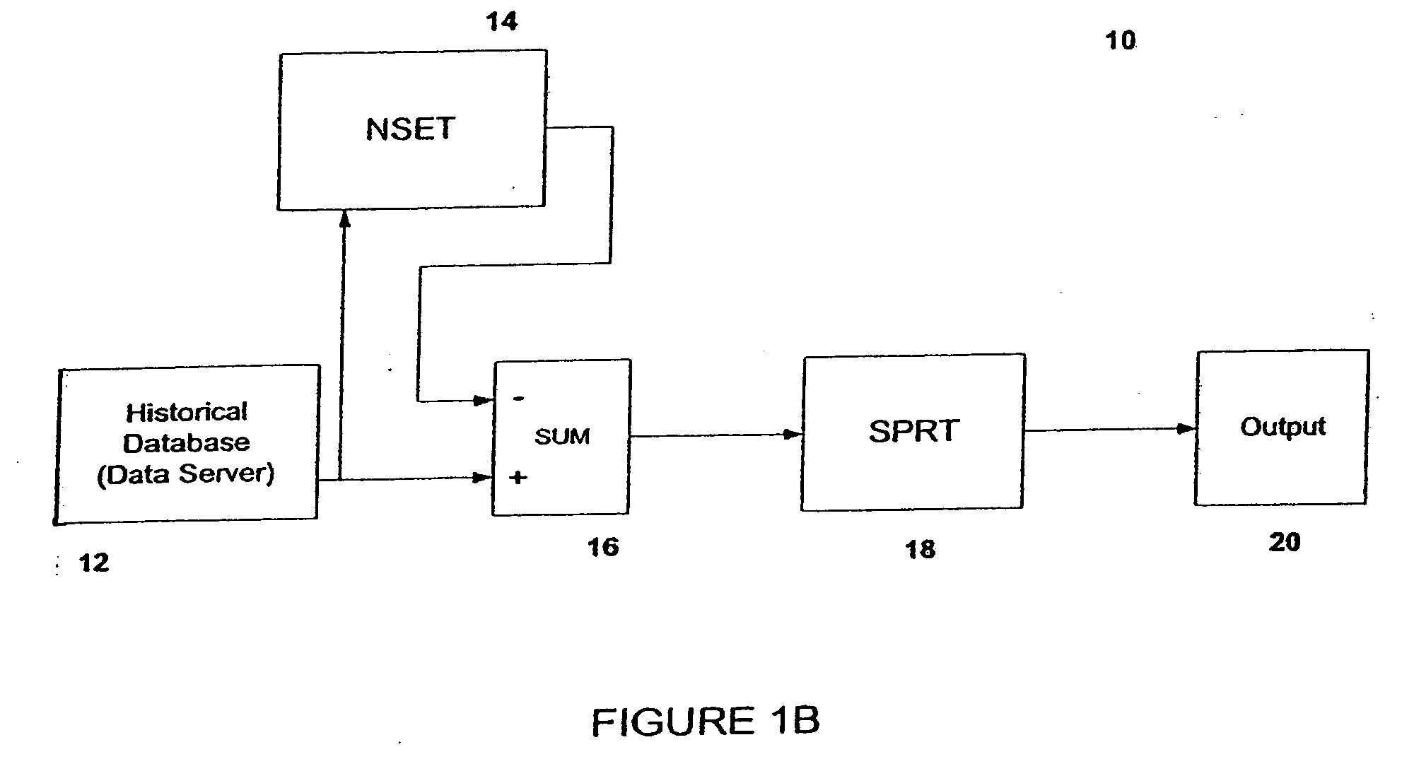 Method and System for Non-Linear State Estimation