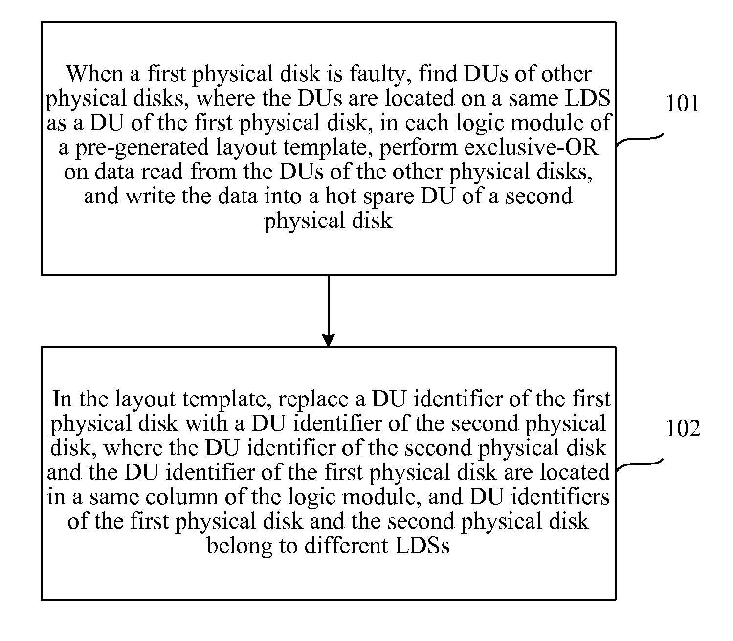 Method and apparatus for reconstructing redundant array of inexpensive disks, and system