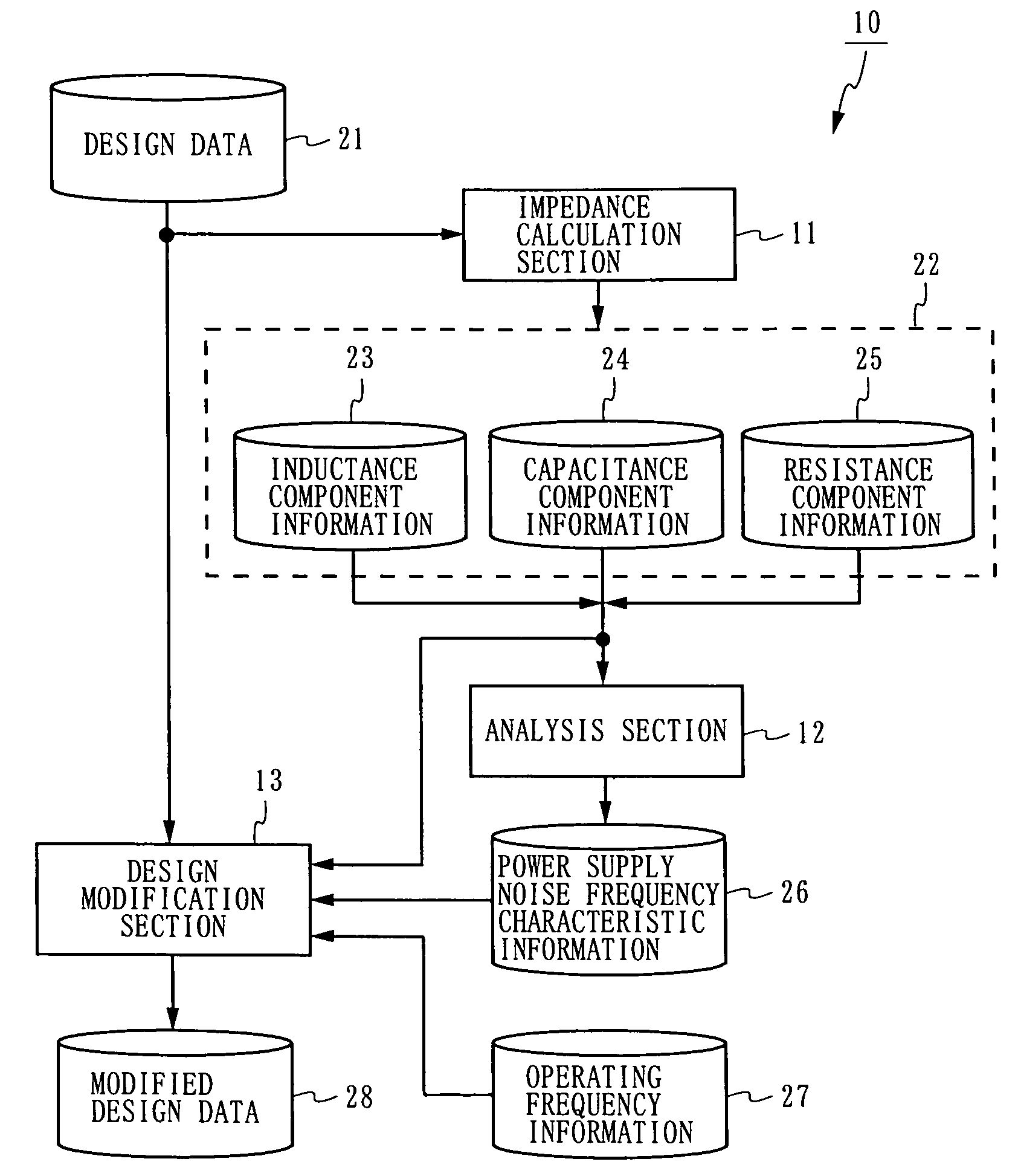 Design method for semiconductor integrated circuit suppressing power supply noise