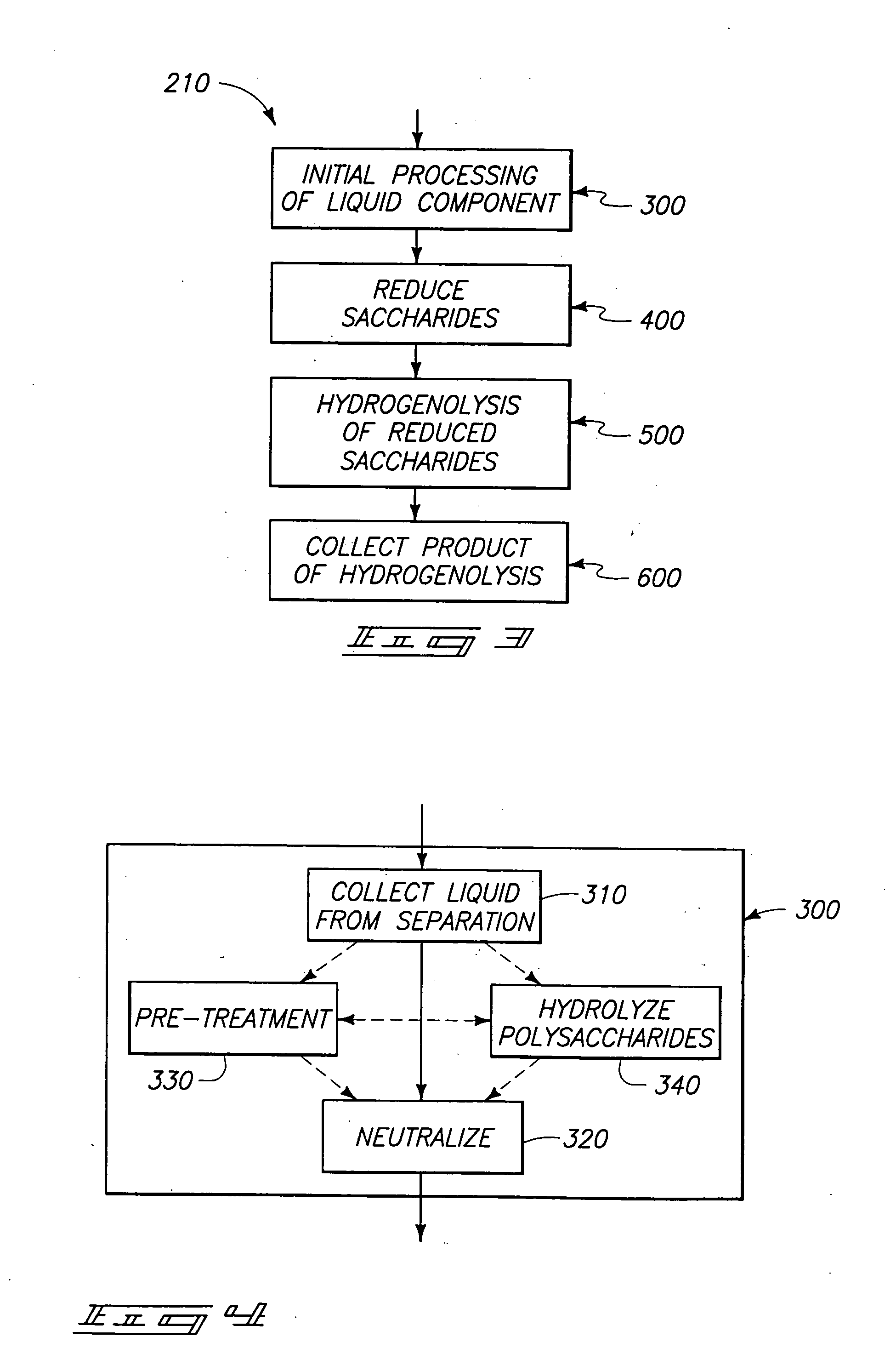 Methods of producing compounds from plant materials