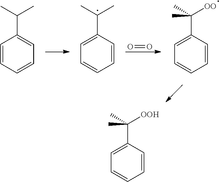 Multistage cumene oxidation