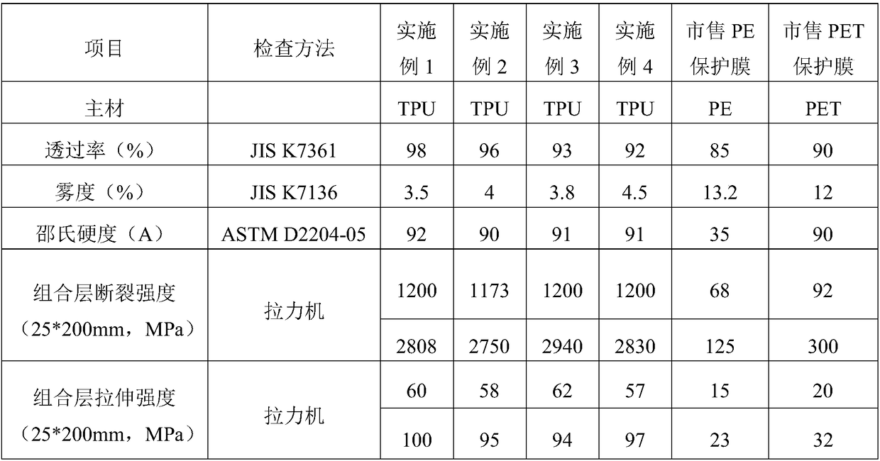 Protection film of curve surface element and preparation method thereof