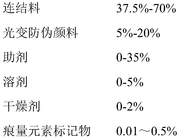 Engraving gravure ink resistant to saturated sodium sulfide and preparation method thereof