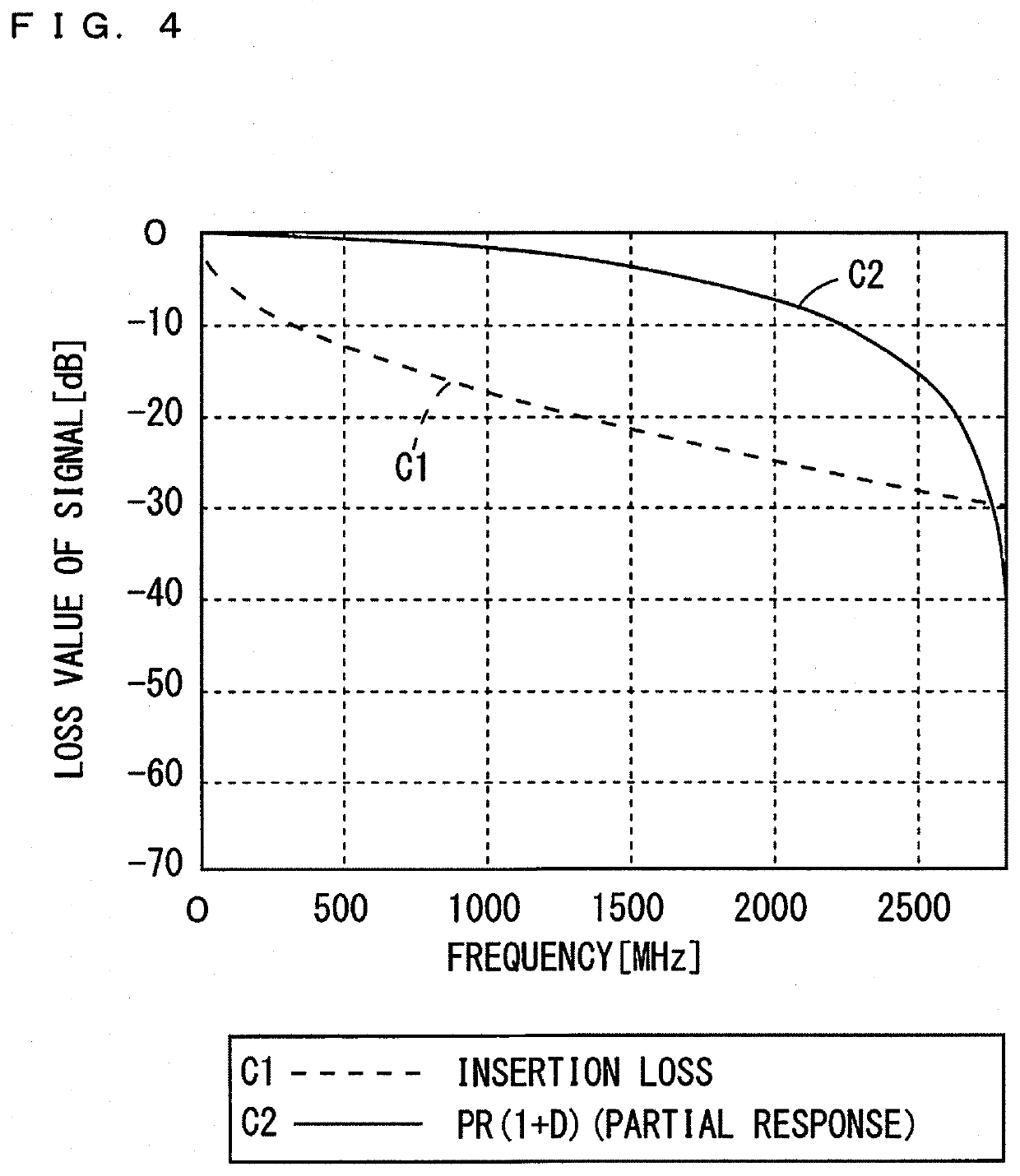 Communication device and communication method