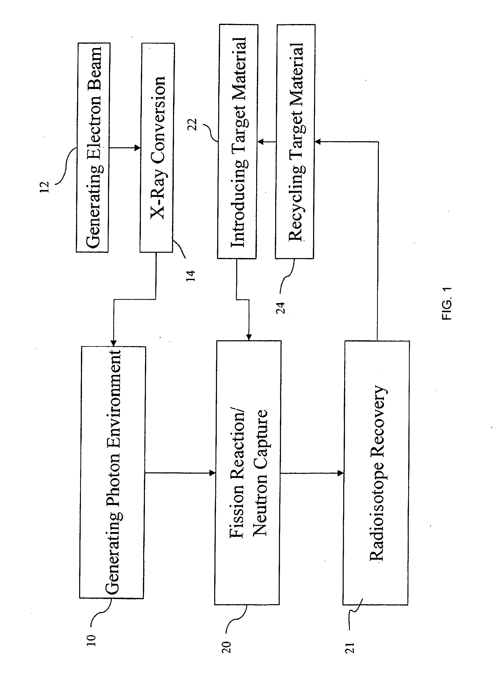 Radioisotope production and treatment of solution of target material