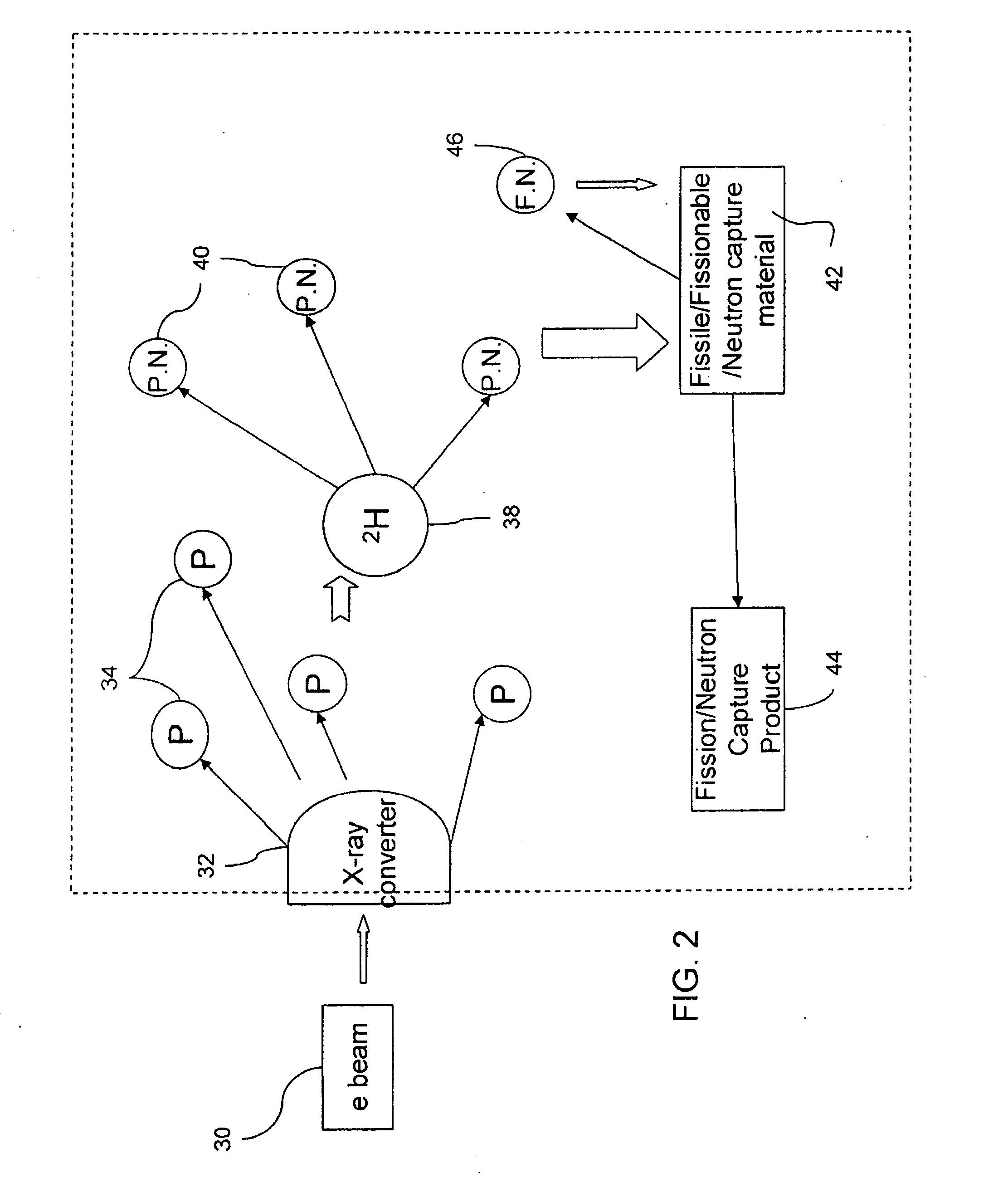 Radioisotope production and treatment of solution of target material