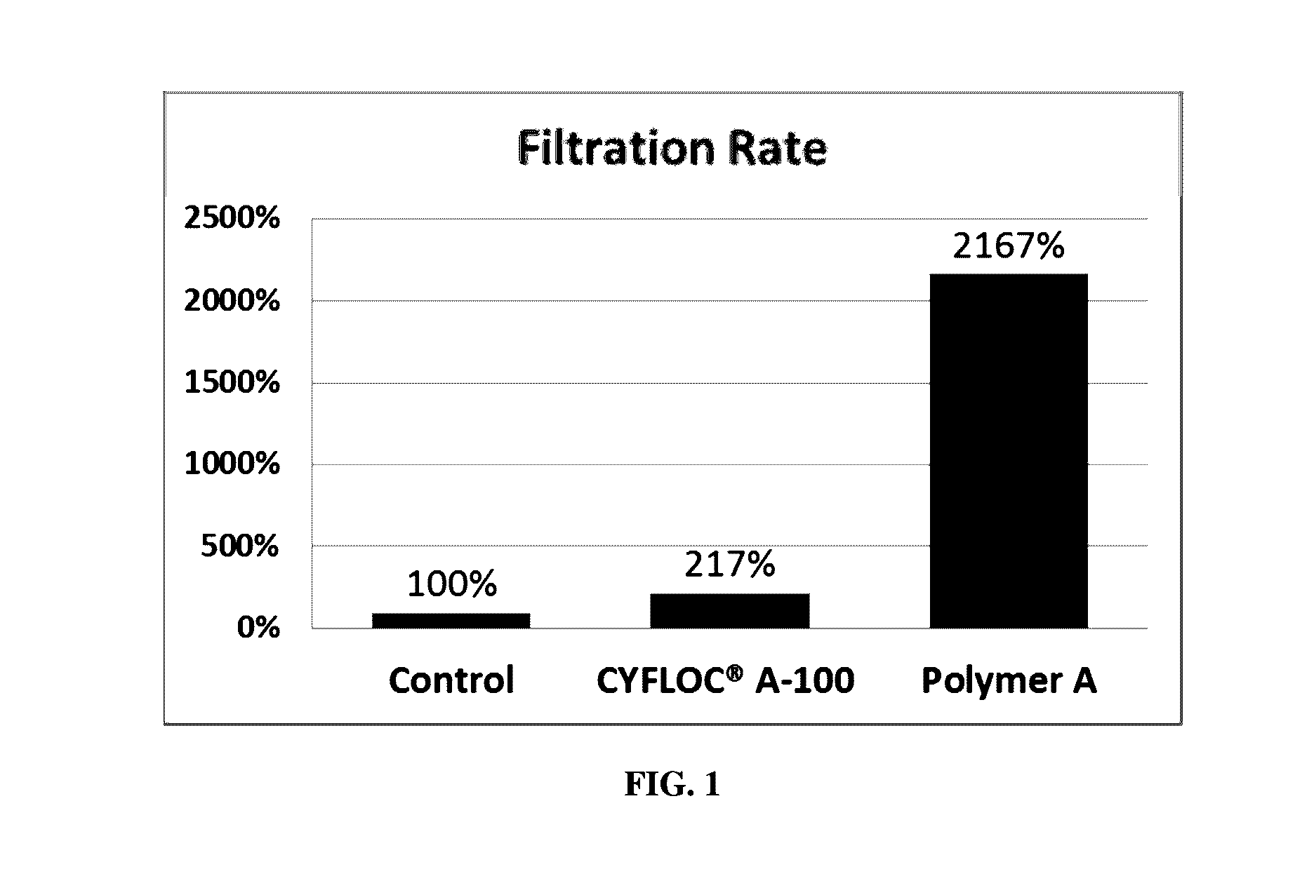 Polymeric microparticles as filtration and/or clarifying aids in phosphoric acid production