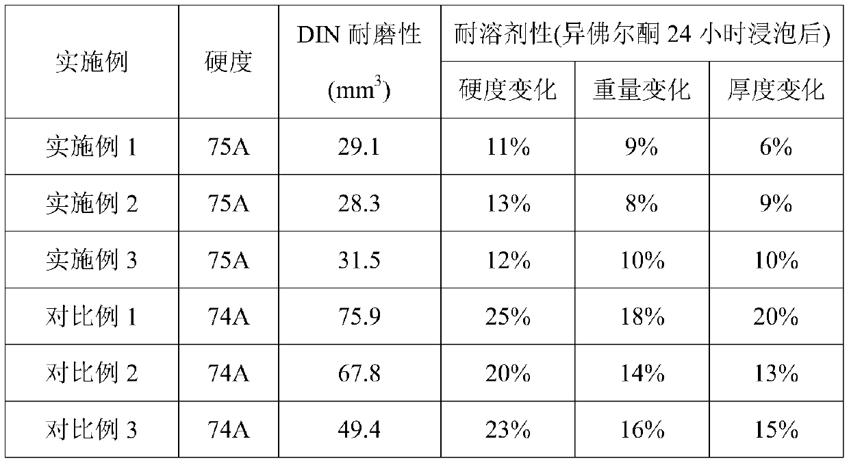 A casting type polyurethane elastomer semi-prepolymer for producing screen printing squeegee