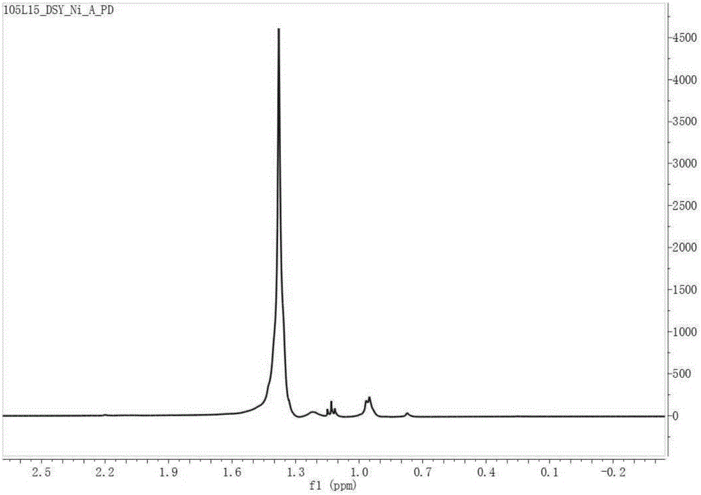 Pyridine imine compound and preparation method thereof, pyridine imine nickel catalyst and preparation method thereof and polyolefin