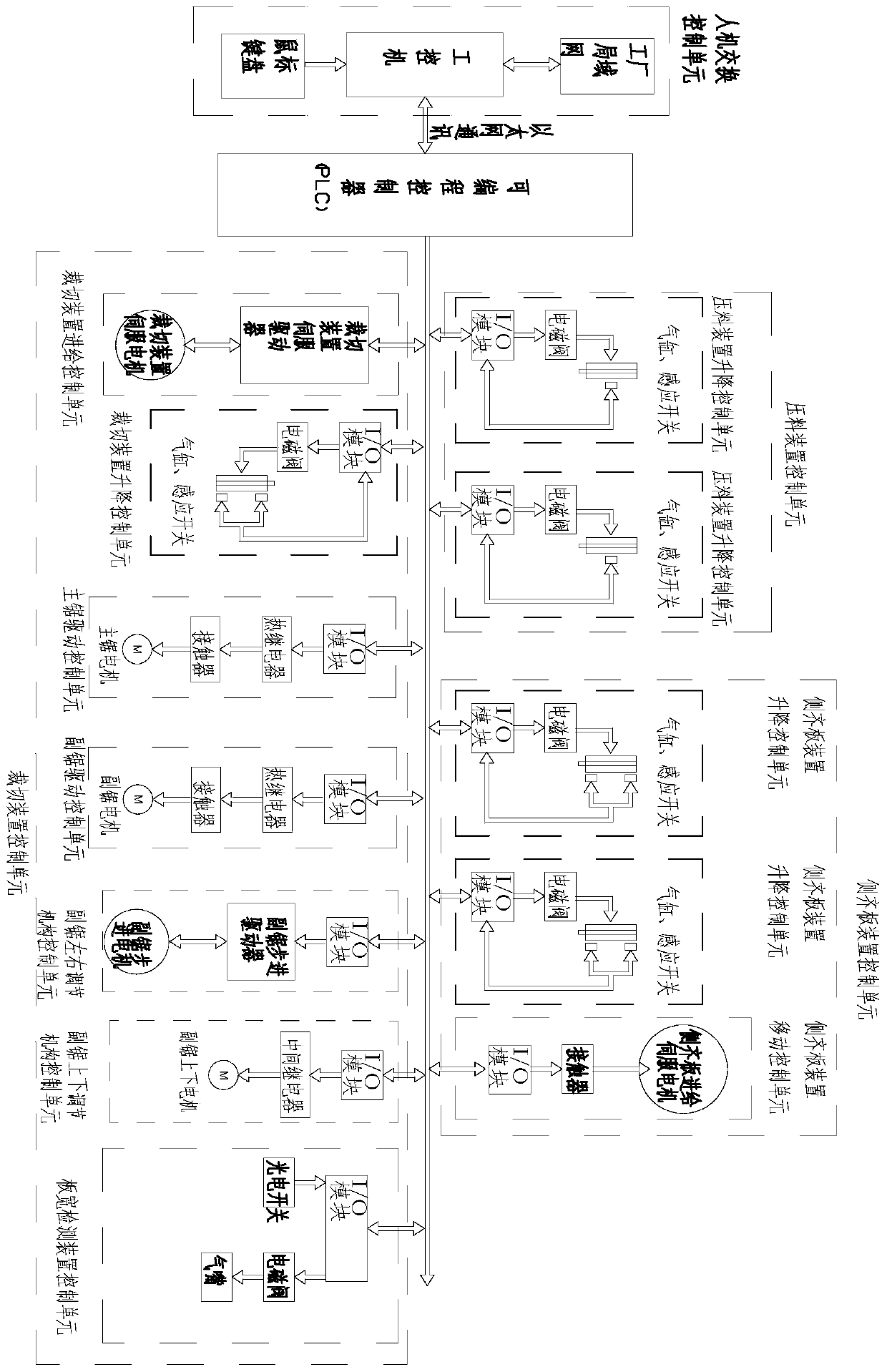 Control system and working method of computer panel saw