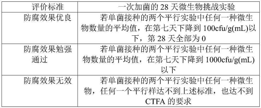 Preservative, preparation method thereof and cosmetic