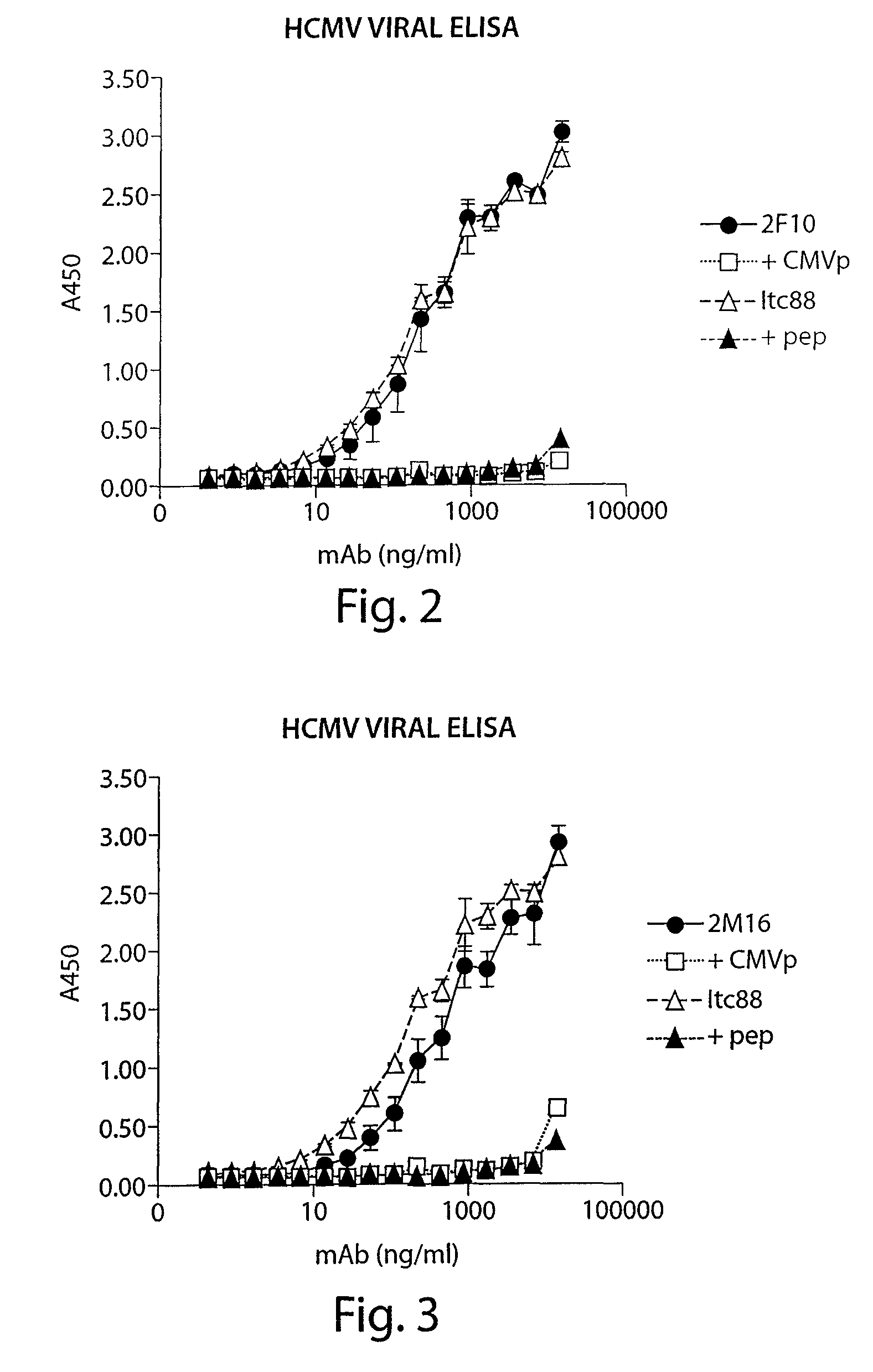 Compositions and methods for the therapy and diagnosis of cytomegalovirus