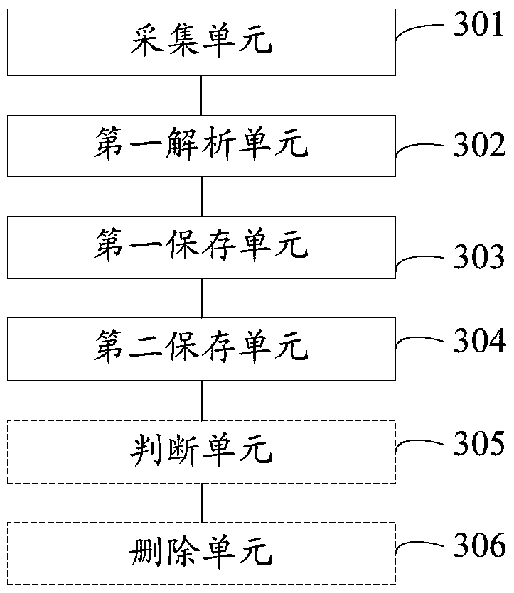 Method and device for collecting and storing performance data of cloud computing system