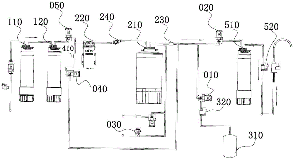 Water purification system and cleaning method thereof