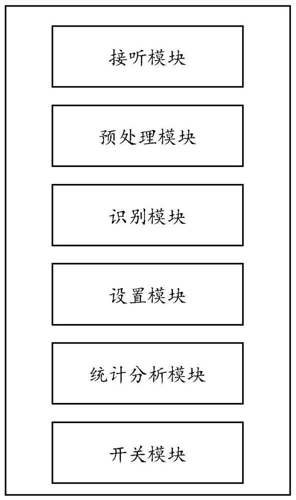 A method, device, voice assistant, terminal, computer equipment and computer readable medium of AI calls