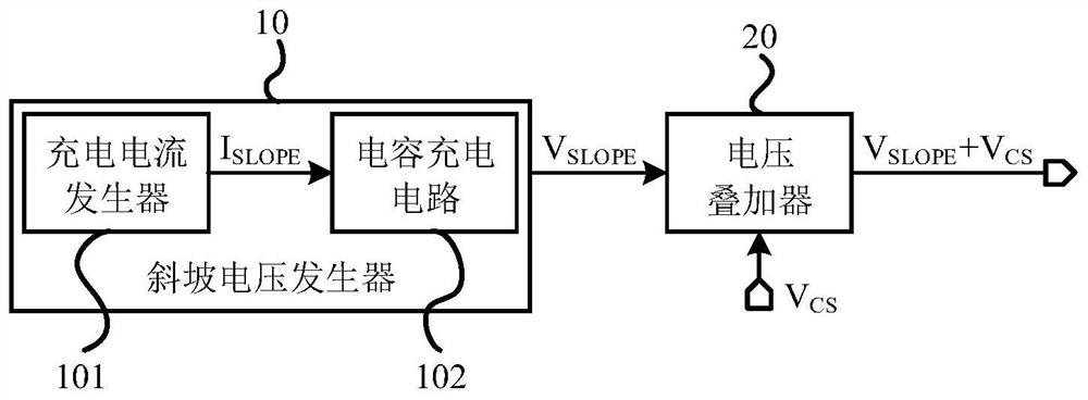 Slope compensation circuit applied to current mode DC-DC converter