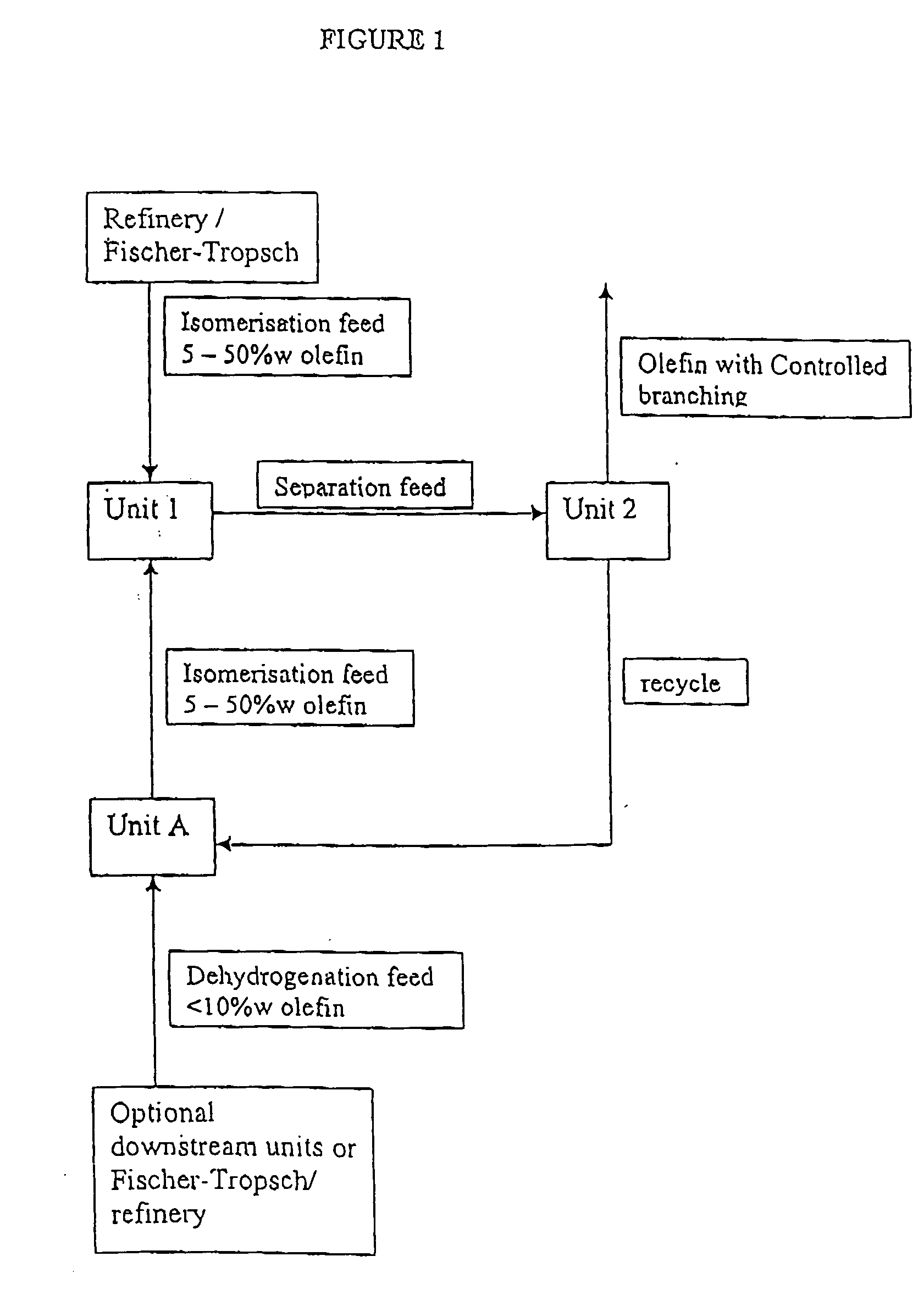 Process for producing branched olefins from linear olefin/paraffin feed