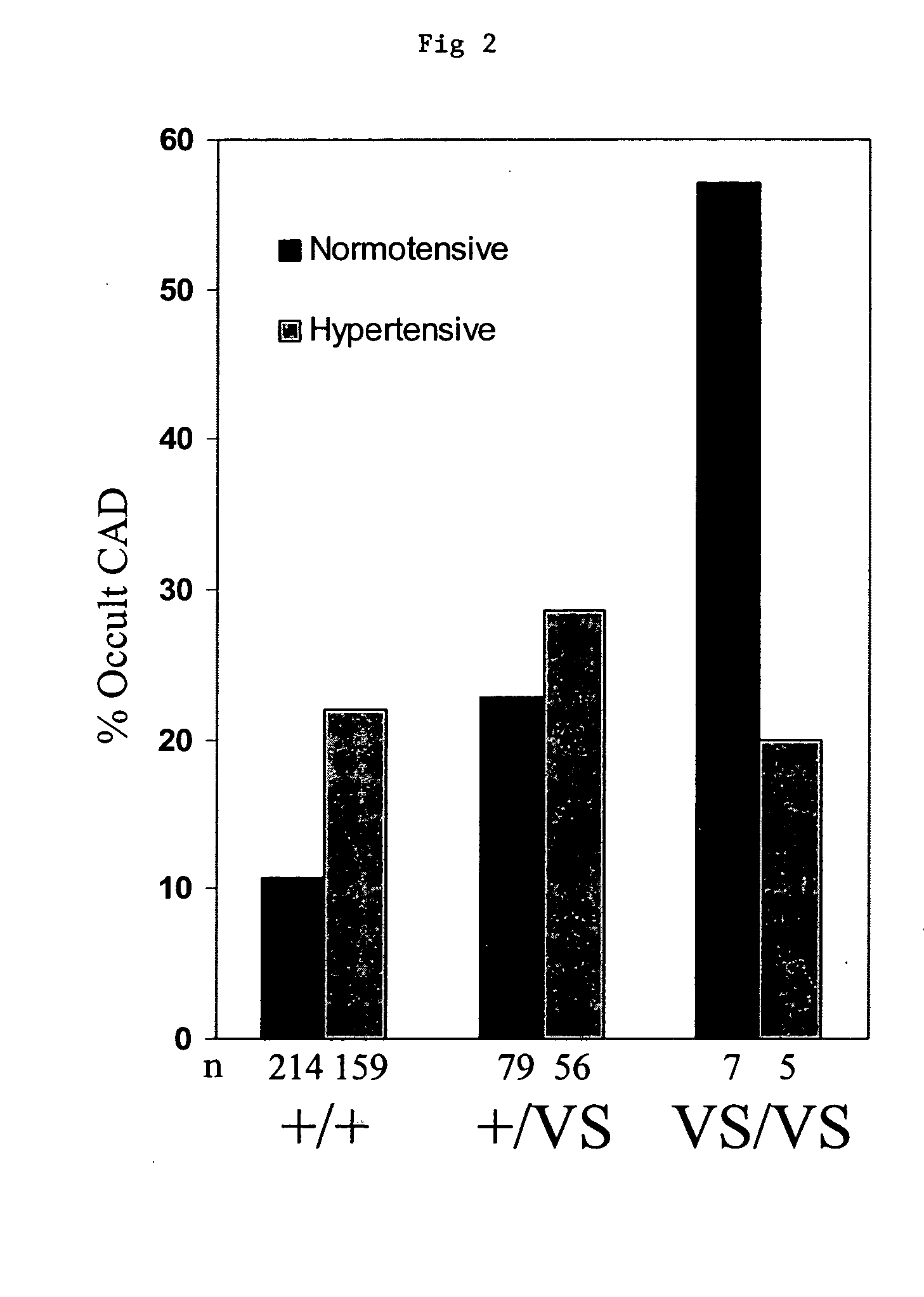 Detection of a predisposition for the development of coronary artery disease