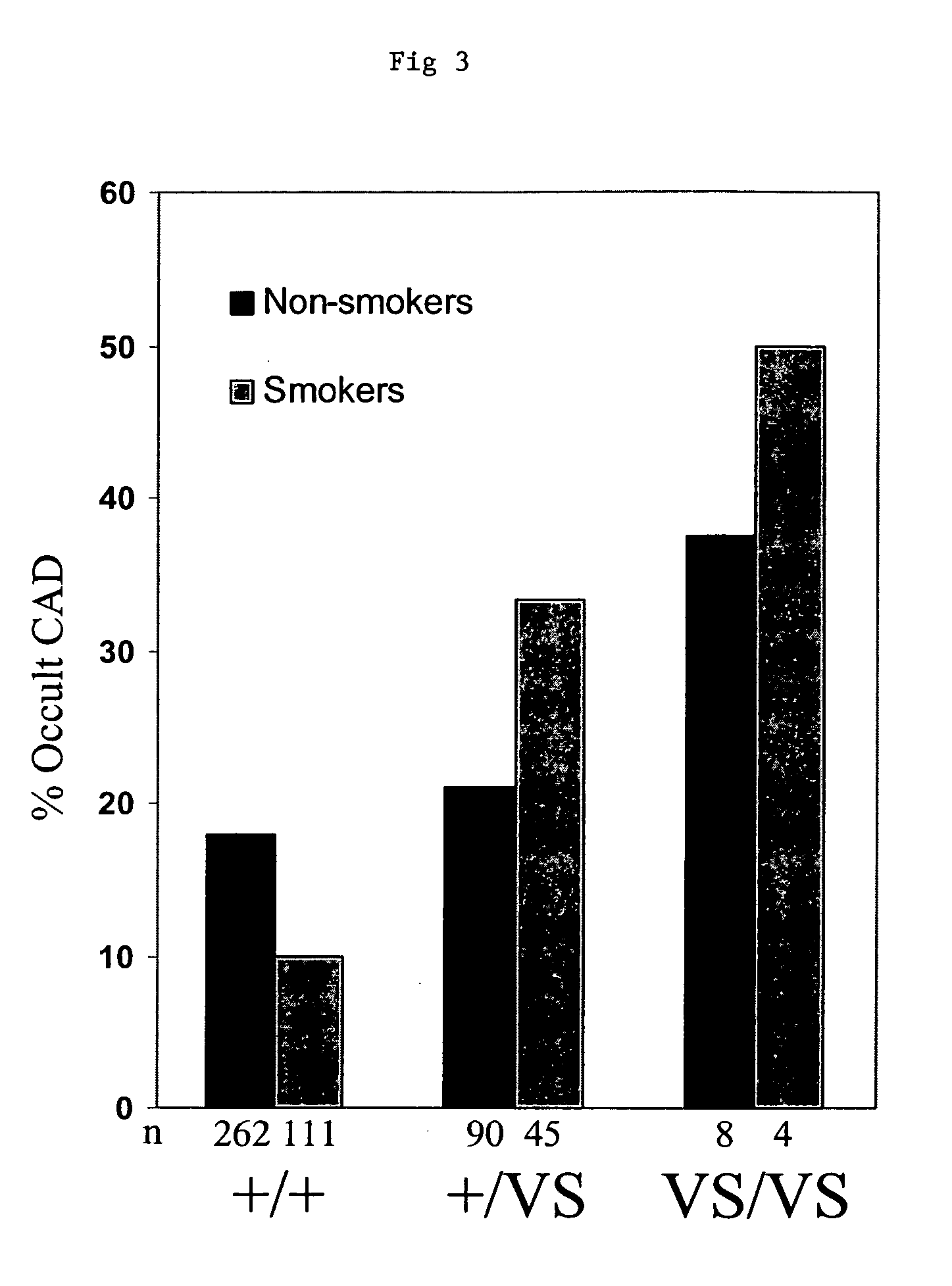 Detection of a predisposition for the development of coronary artery disease