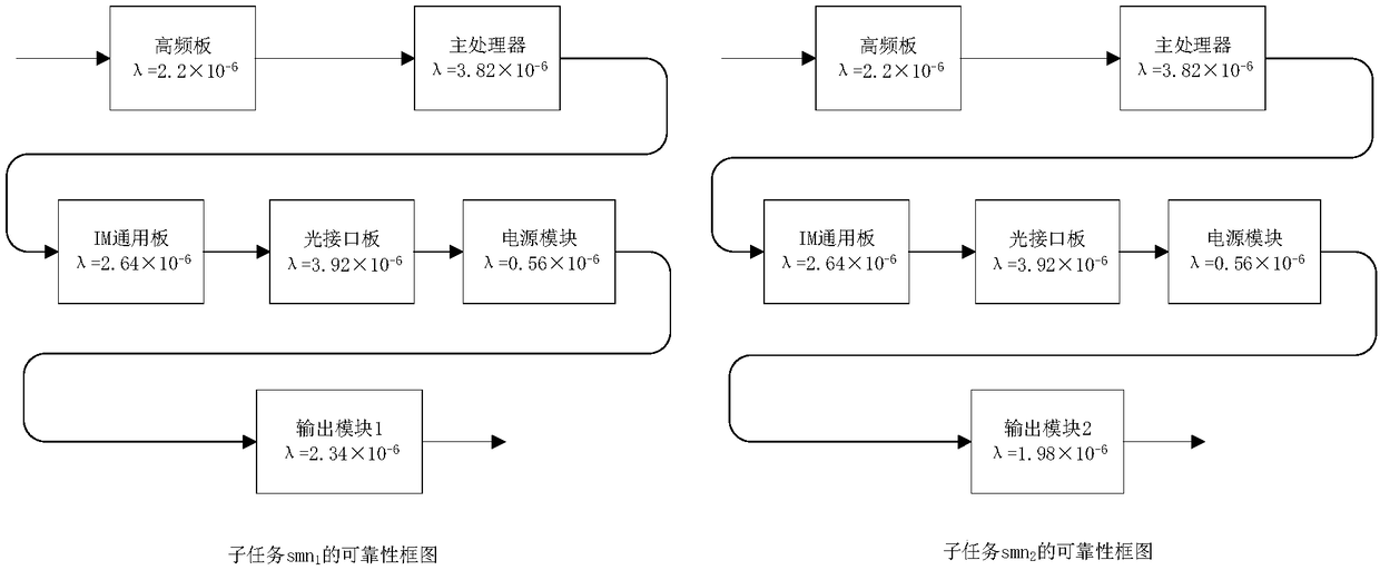 Environment task interference method and system for intelligent agents in reliability simulation of complex system