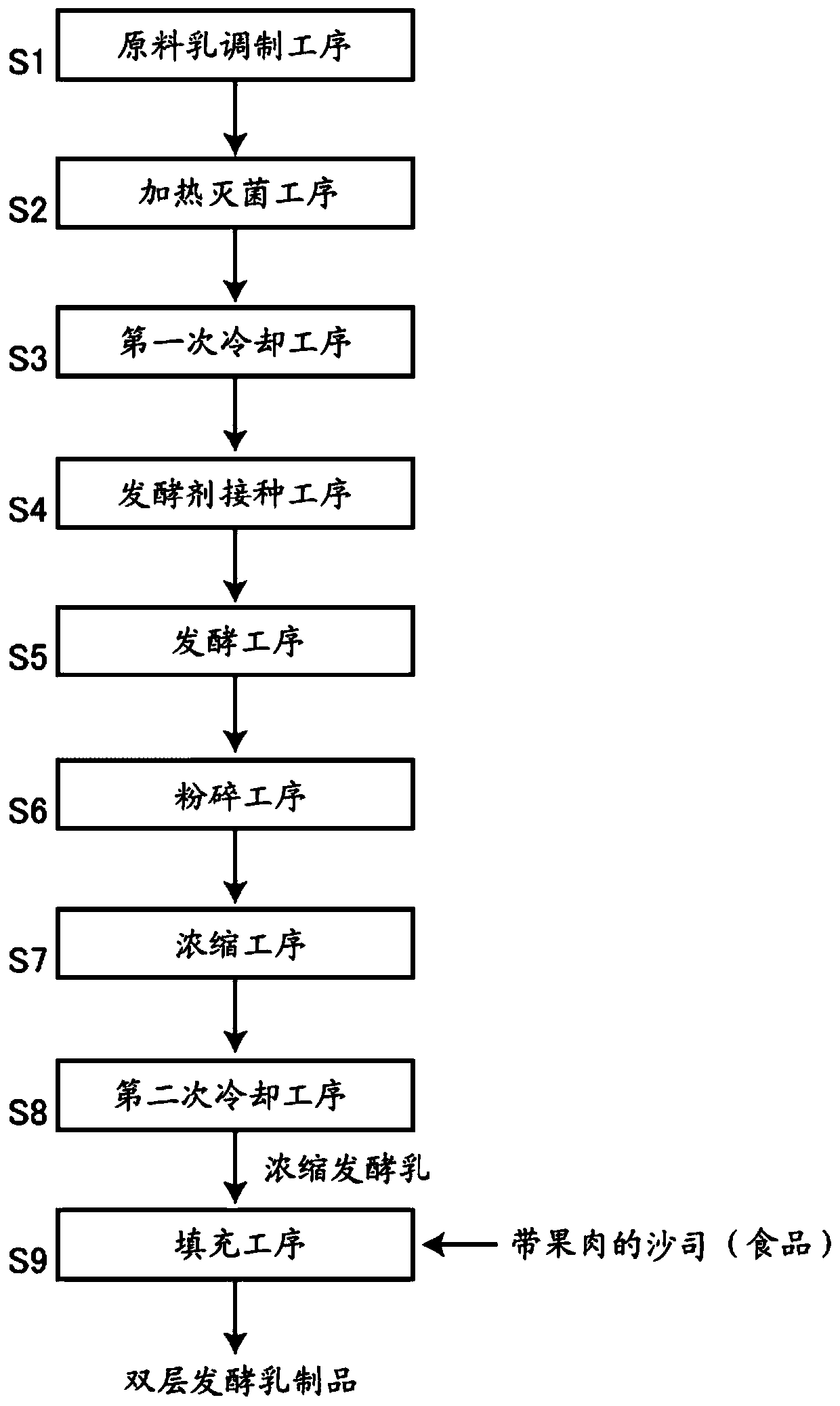 Bilayer-type fermented milk product and production method therefor