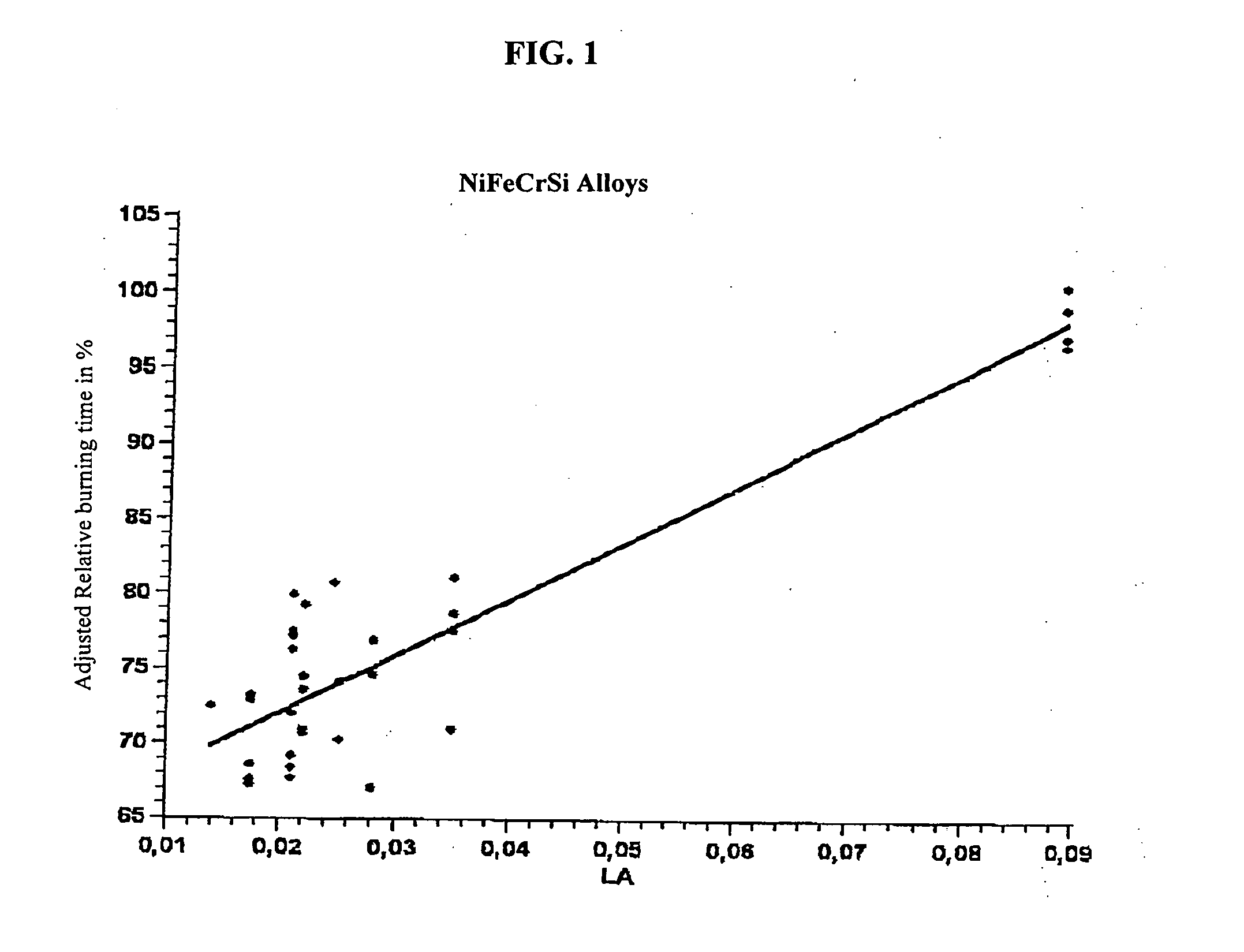 Iron-nickel-chromium-silicon alloy