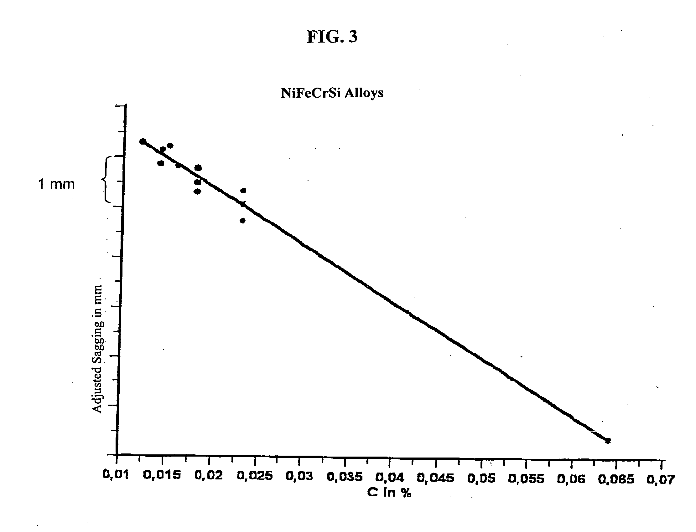 Iron-nickel-chromium-silicon alloy