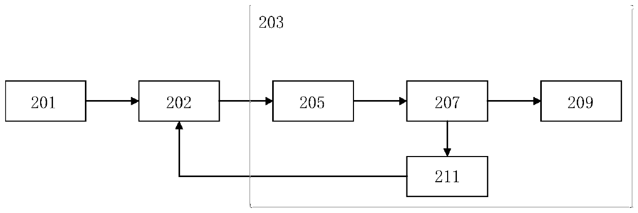 Laser wind finding radar pointing self-stabilizing double-rotating mirror scanning system