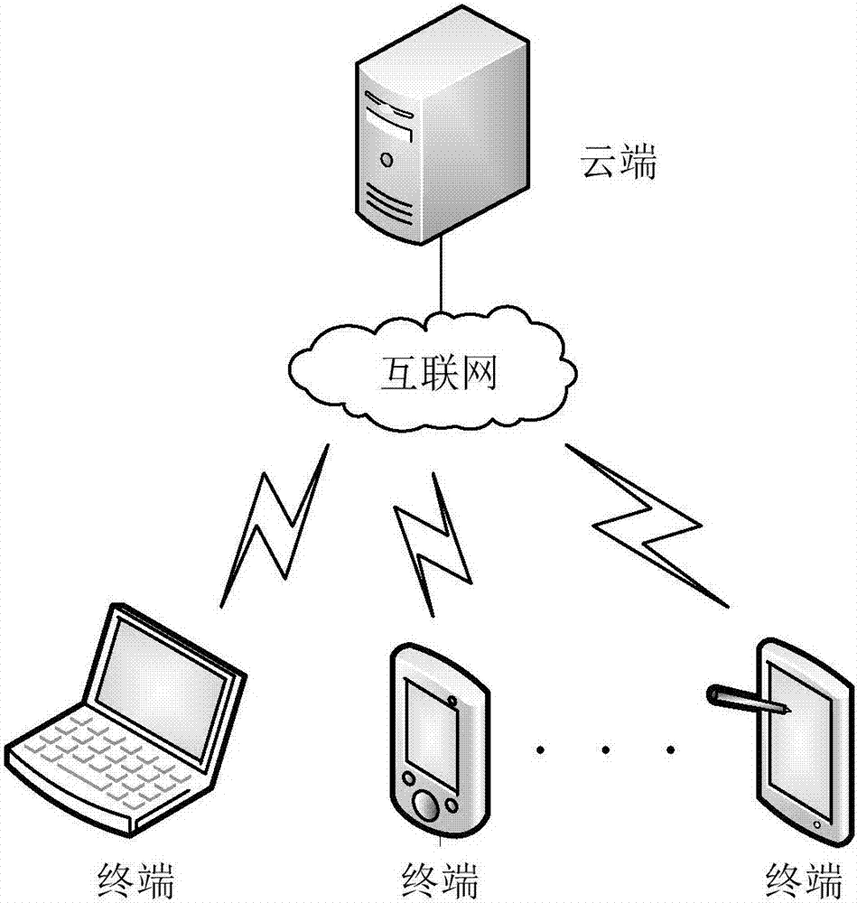 Video positioning processing method, terminal equipment and cloud server