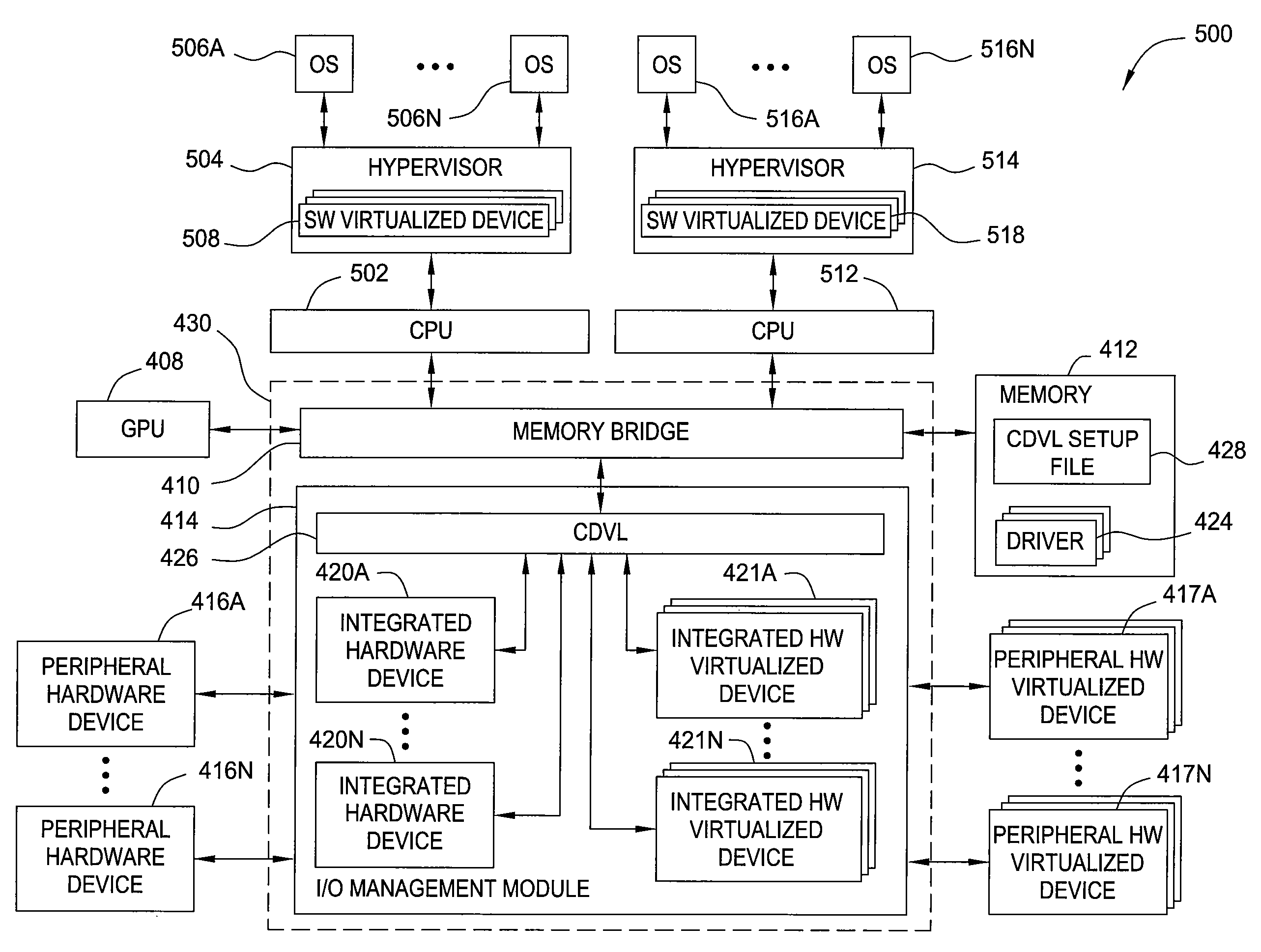 Centralized Device Virtualization Layer For Heterogeneous Processing Units