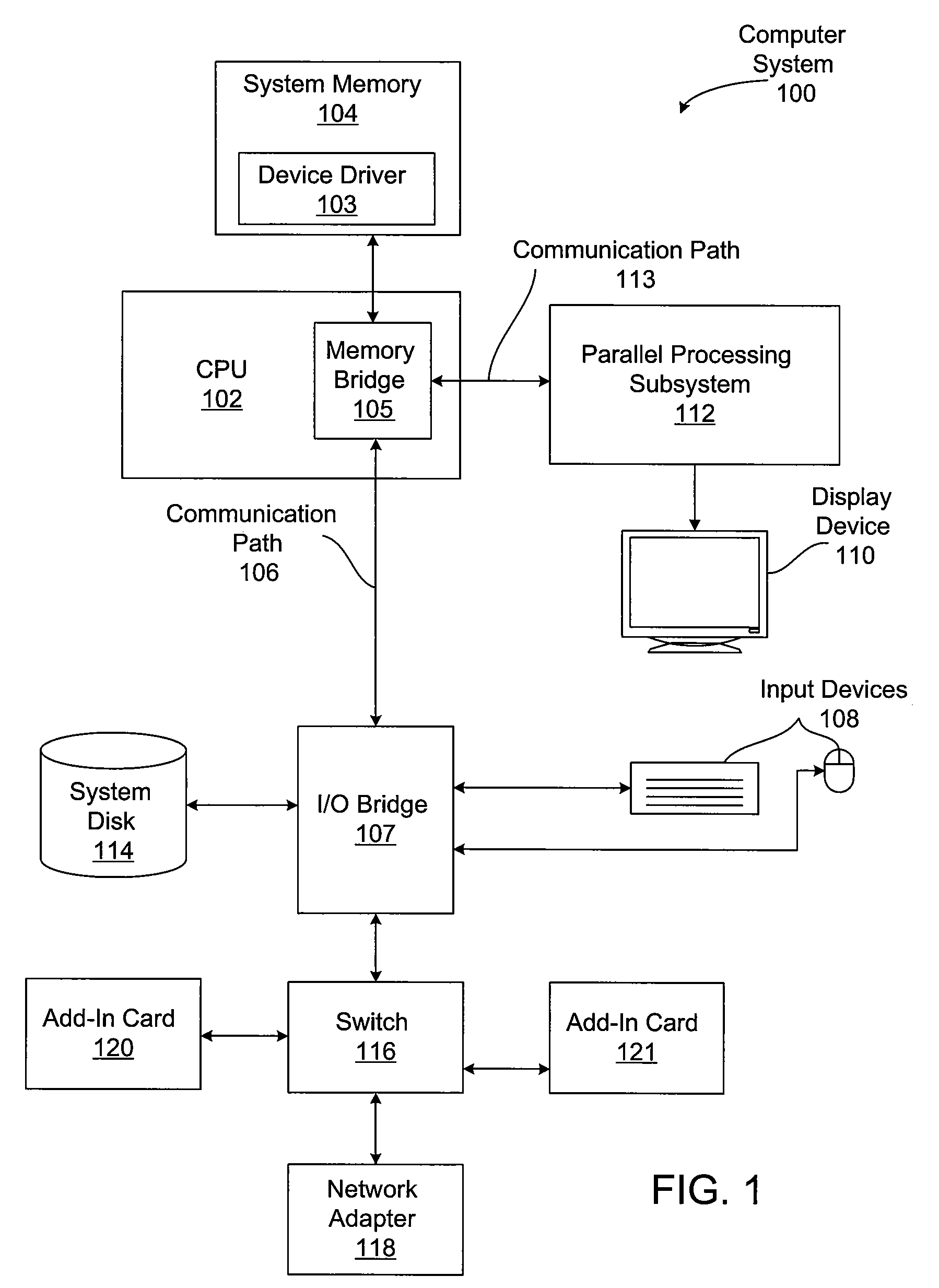 Centralized Device Virtualization Layer For Heterogeneous Processing Units