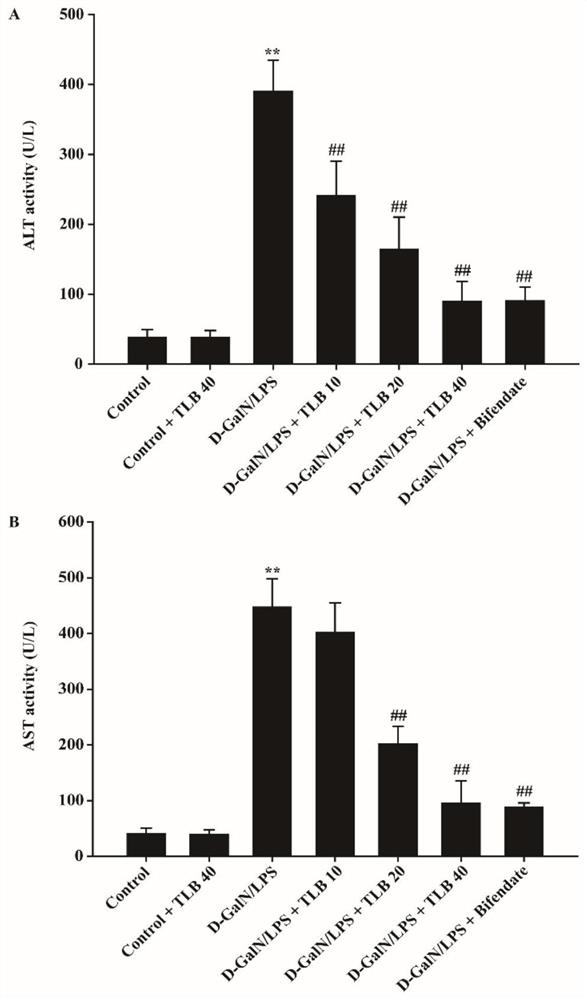 Application of trilobatin in preparation of medicine for treating acute liver injury