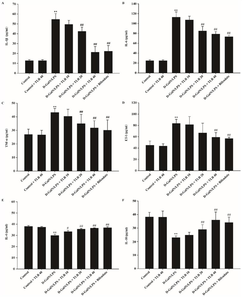 Application of trilobatin in preparation of medicine for treating acute liver injury