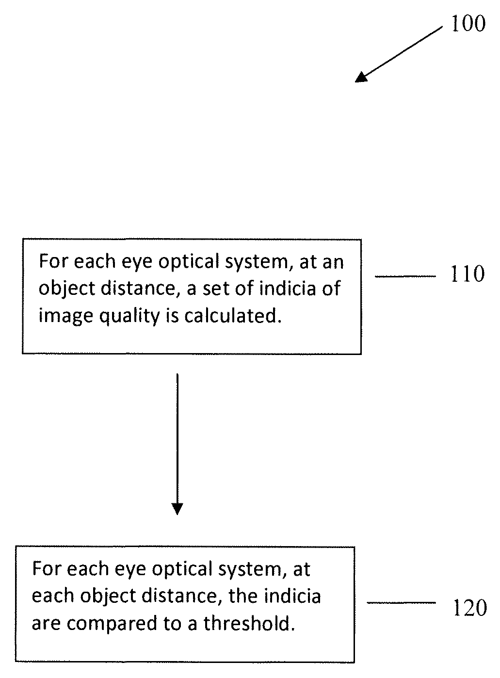System and method of calculating visual performance of an ophthalmic optical correction using simulation of imaging by a population of eye optical systems