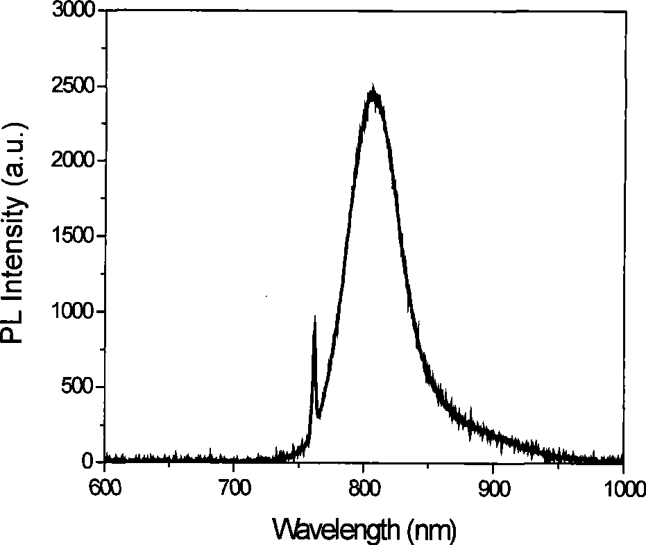 Near-infrared fluorescent molecular probe, synthesizing method and use thereof