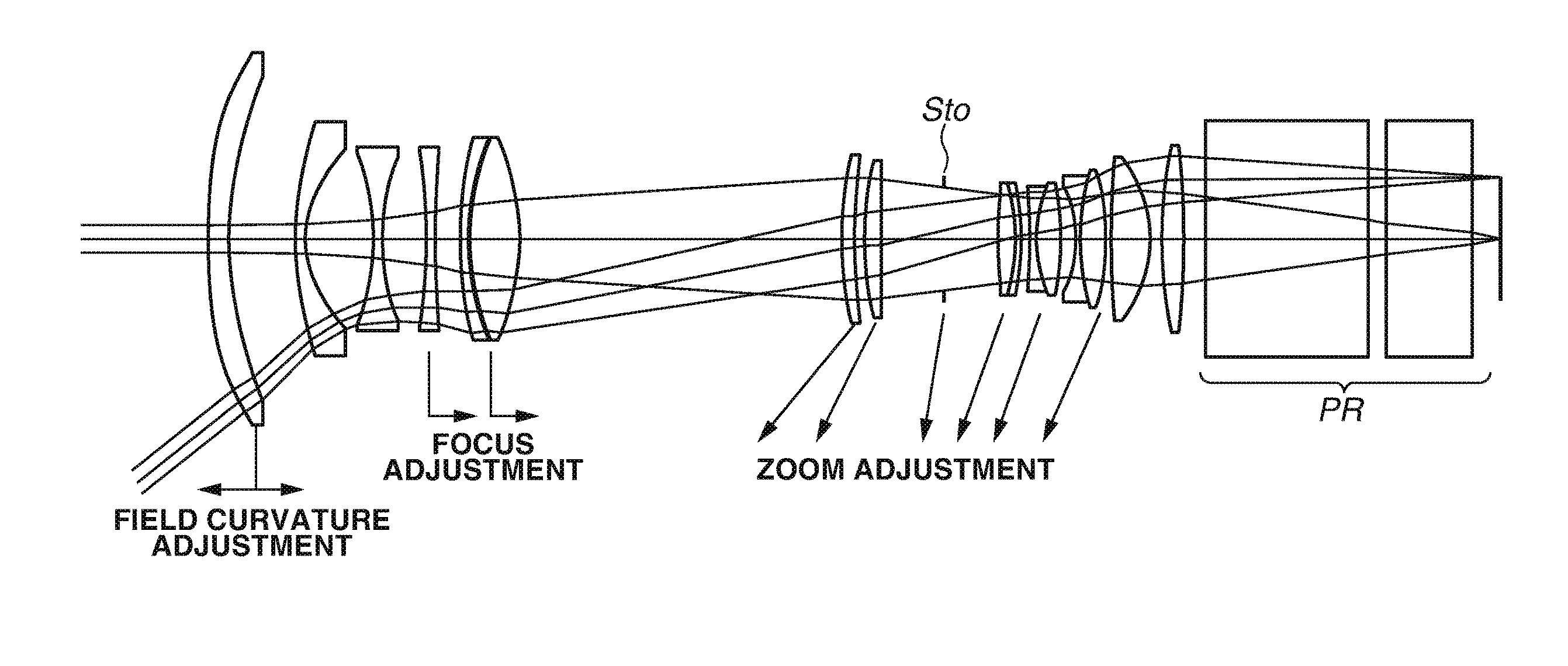 Projection optical system and projection type display apparatus using the same