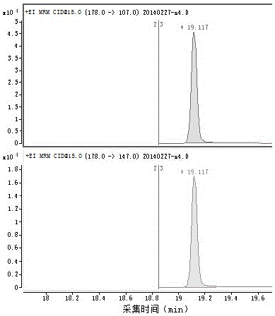 A method for determining methyl eugenol in cigarette mainstream smoke