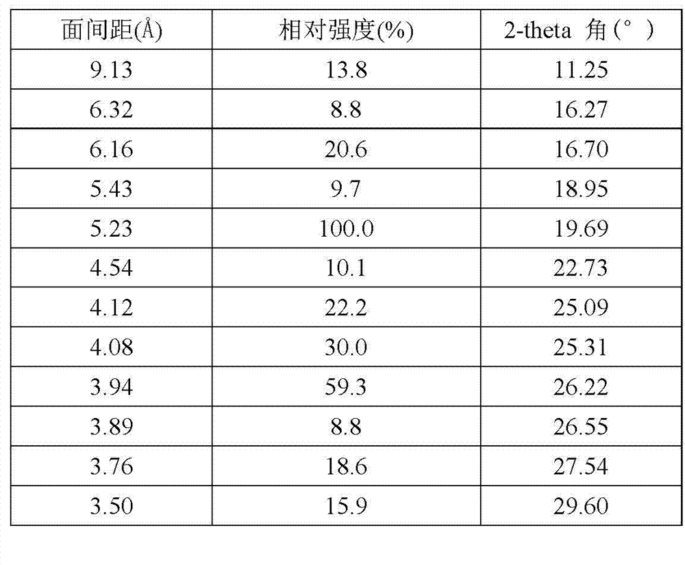 Linezolid crystal form VI and preparation method thereof